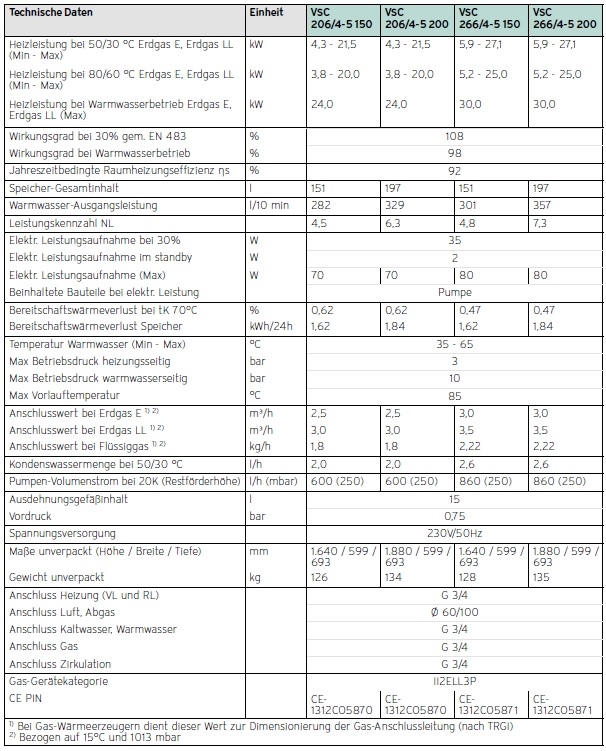 Vaillant Gas-Kompaktgerte ecoCOMPACT VSC