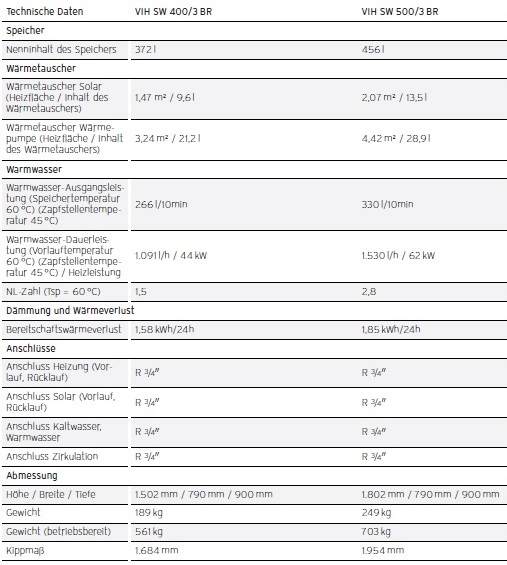 uniSTOR plus VIH SW uniSTOR plus VIH SW