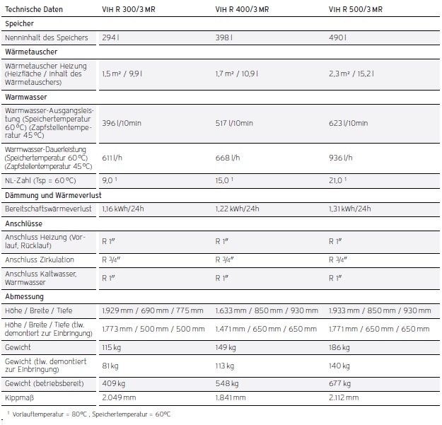 uniSTOR exclusive VIH R