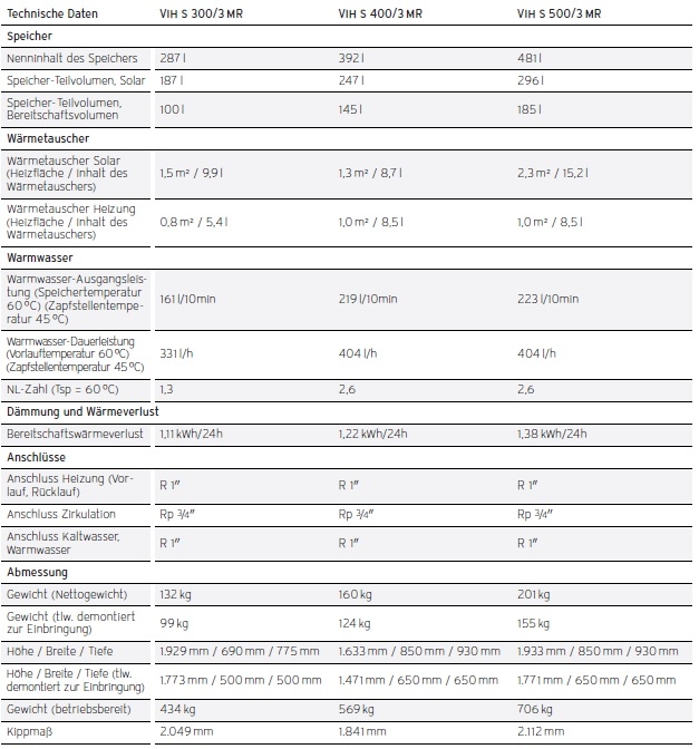 auroSTOR exclusive VIH S