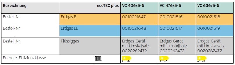Gas-Wandheizgerte ecoTEC plus VC