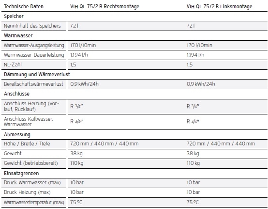 actoSTOR VIH QL 75/2