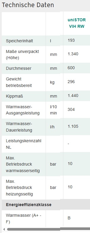 uniSTOR VIH RW 200 uniSTOR VIH RW 200