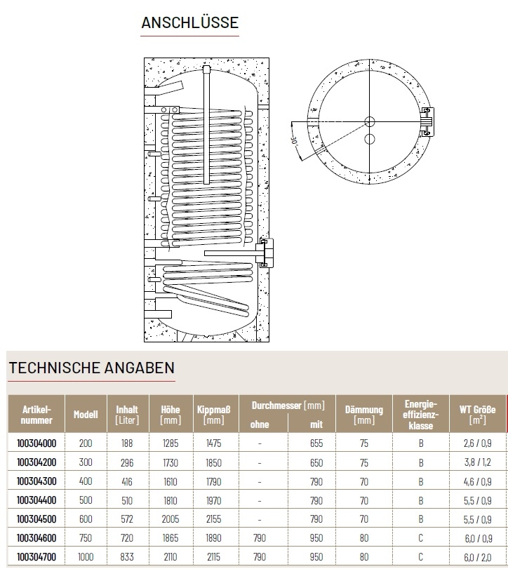  Hochleistungs-Solarspeicher WP