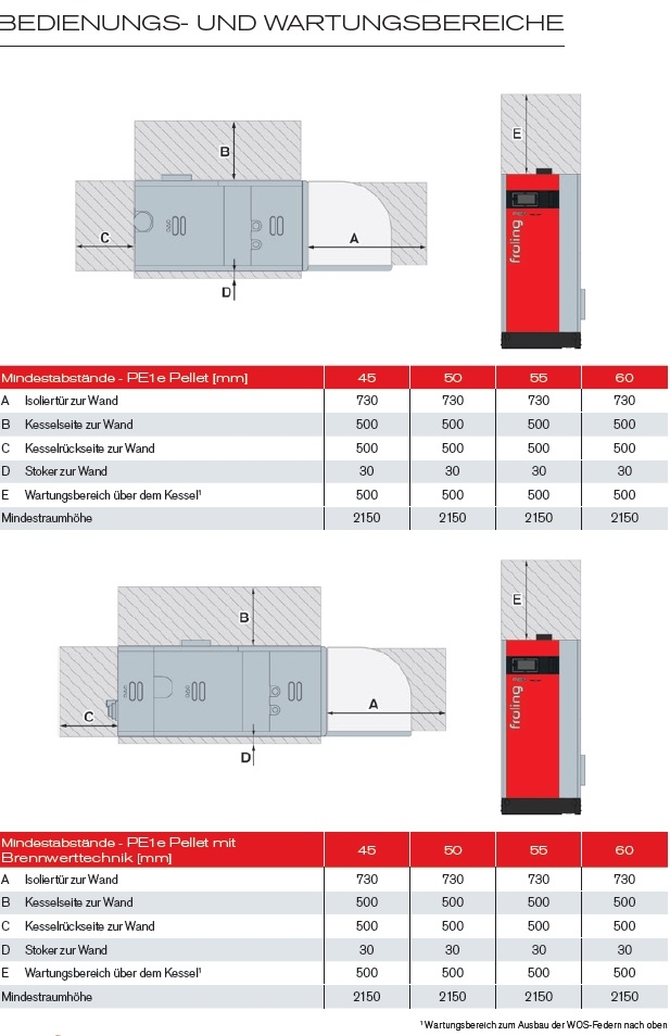 Frling Pelletskessel PE1e