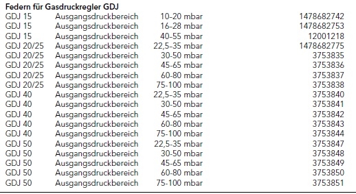 Elco Federn fr Gasdruckregler GDJ