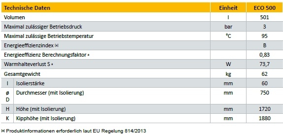 ETA ECO Speicher 500 ETA ECO Speicher 500