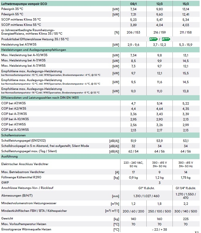 Luftwärmepumpe VampAir ECO Masse Luftwärmepumpe VampAir ECO Masse