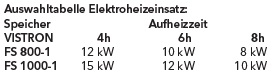 Elco Elektroheizeinsatz