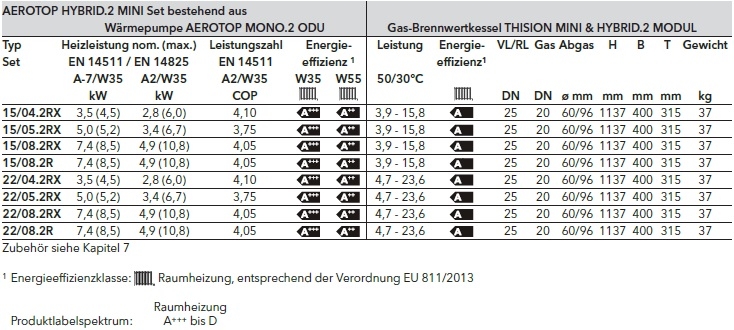 Elco AEROTOP HYBRID MINI