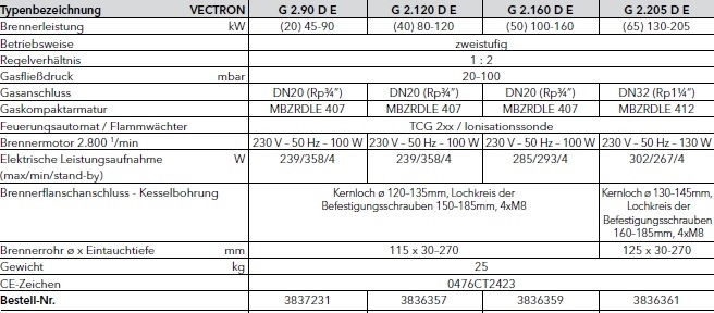 VECTRON G 2...D VECTRON G 2...D