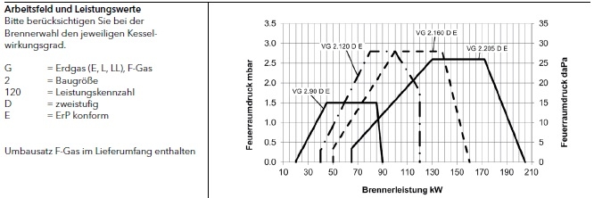 VECTRON G 2...D VECTRON G 2...D