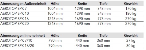 Elco Luft-Wasser W�rmepumpe AEROTOP SPK