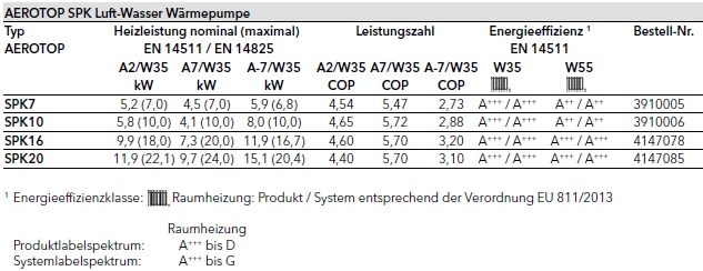 Elco Luft-Wasser W�rmepumpe AEROTOP SPK