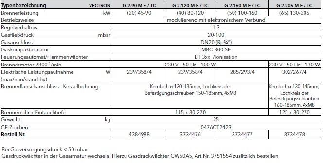 Gasbrenner VECTRON G 2...M Gasbrenner VECTRON G 2...M