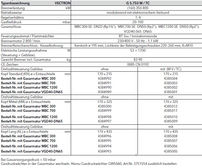 Vectron G5...M/TC Vectron G5...M/TC