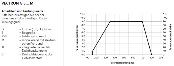 Vectron G5...M/TC Vectron G5...M/TC