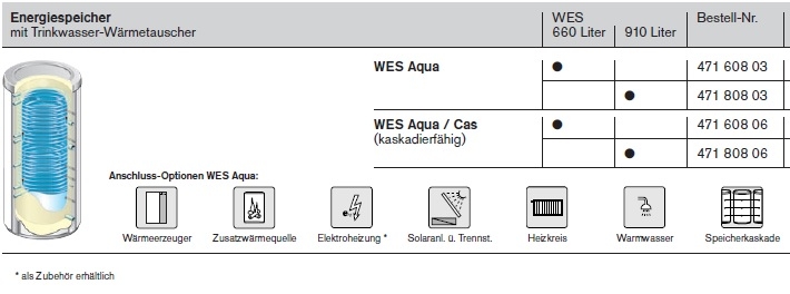 Energie-Speicher WES Aqua