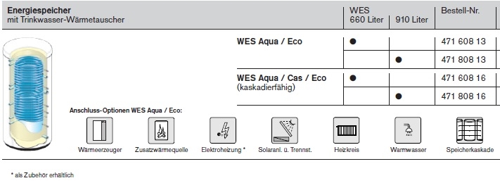 Energie-Speicher WES Aqua Eco