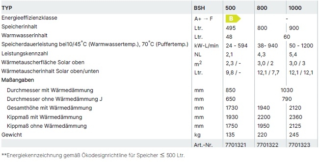 Wolf Pufferspeicher BSH