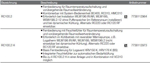 Logamatic Basis Raumregler RC100.2