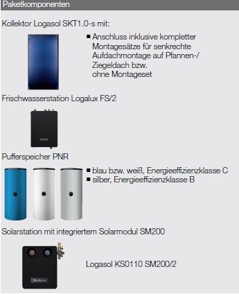 Buderus-Logaplus Solarpaket S94