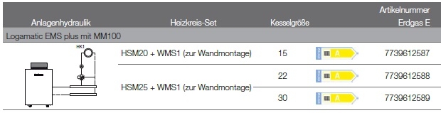 Anlagenhydraulik