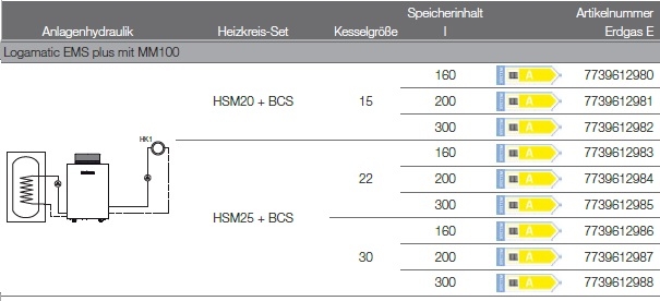 Anlagenhydraulik