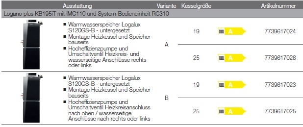 Kompakt-Heizzentrale Logano plus KB195iT