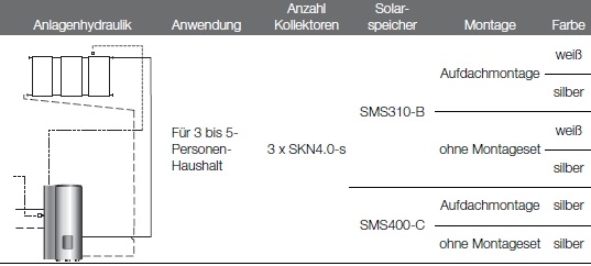 Anlagenhydraulik