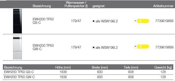 Warmwasserspeicher Logalux EWH TP50