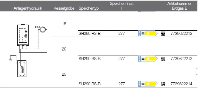 Anlagenhydraulik