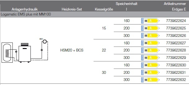 Anlagenhydraulik