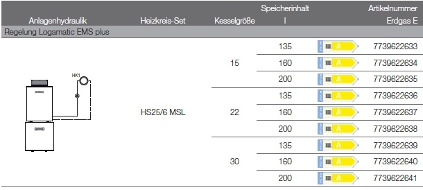 Anlagenhydraulik