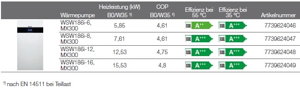 Sole/Wasser-Wrmepumpe Logatherm WSW186i