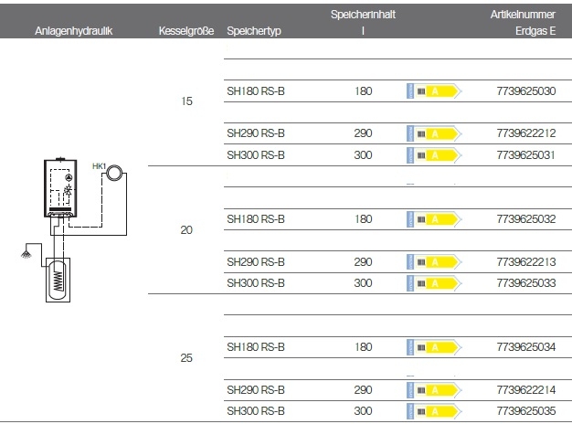 Anlagenhydraulik
