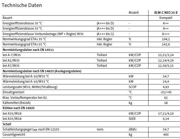 Brtje BLW-C NEO 25 B