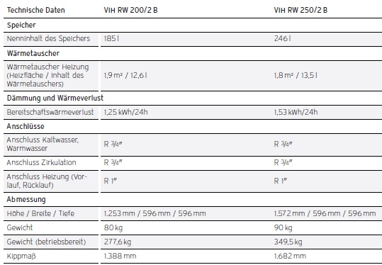 uniSTOR plus VIH RW uniSTOR plus VIH RW