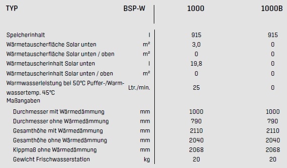 Wolf Schichtenspeicher BSP-W 100