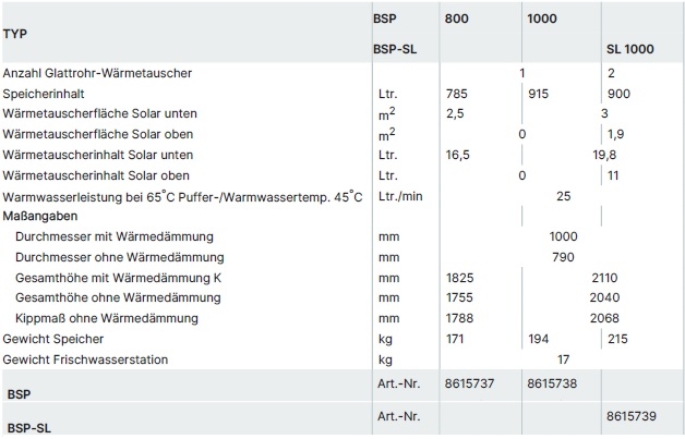 Wolf Schichtenspeicher BSP