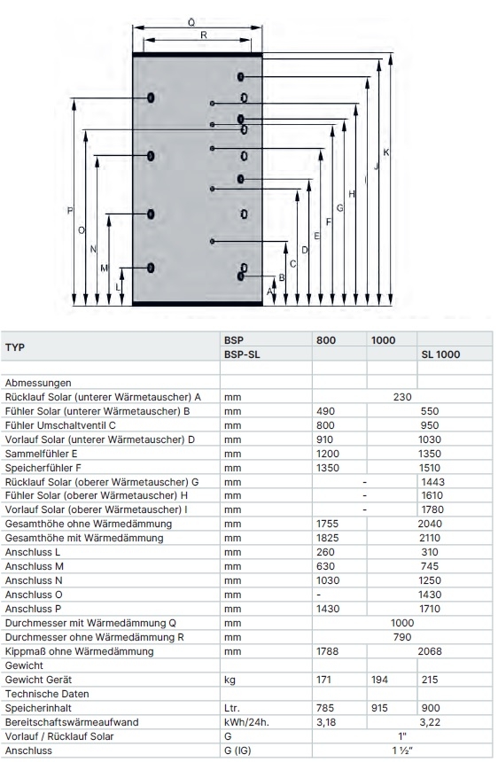 Schichtenspeicher BSP Skizze