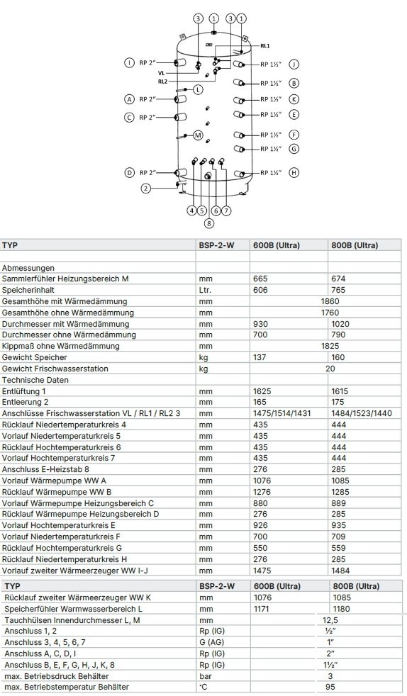 Wolf Schichtenspeicher BSP-2-W