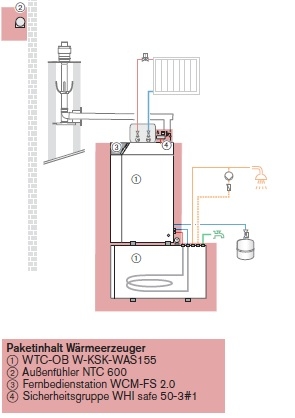 l-Brennwertsystem Thermo Condens WTC-OB 