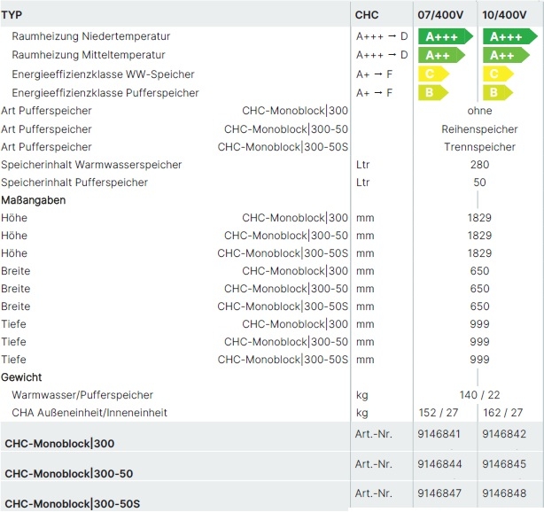 Wolf Wrmepumpencenter CHC Monobloc