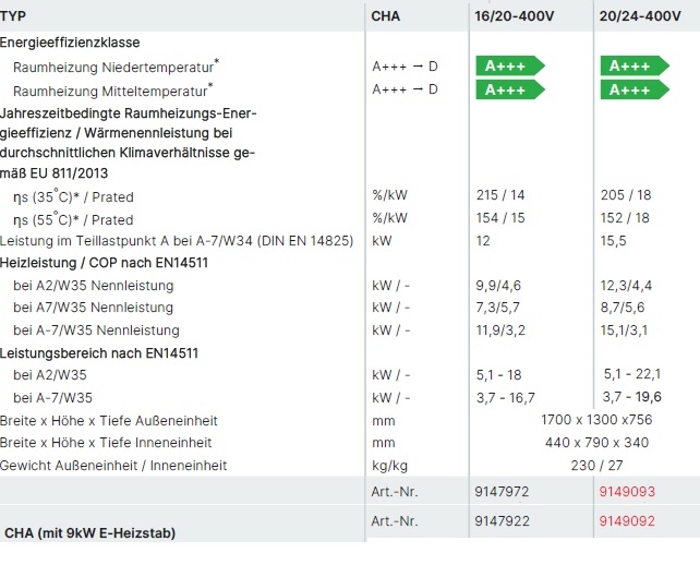 Wolf Luft/Wasser-Wrmepumpe CHA Monoblock