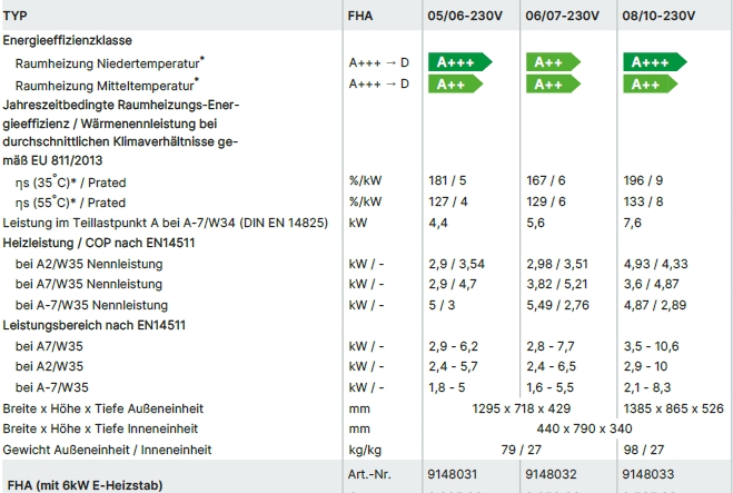 Wolf Luft/Wasser-Wärmepumpe FHA Monoblock Wolf Luft/Wasser-Wärmepumpe FHA Monoblock