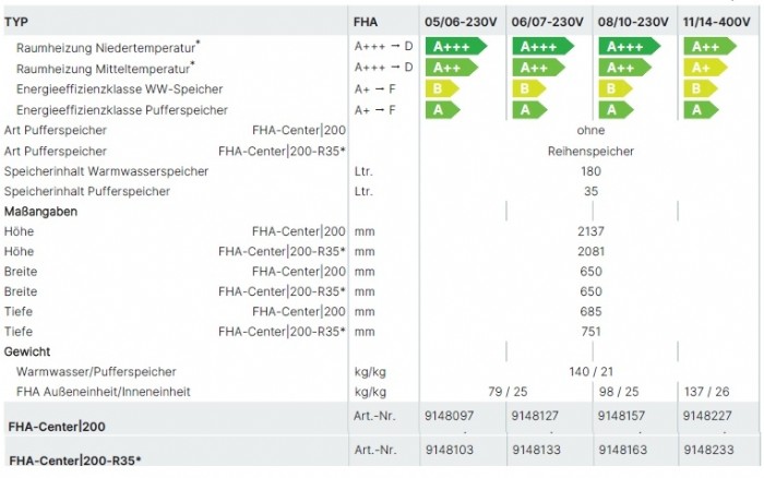 Wrmepumpencenter FHA-Center 200 FHA-Monoblock