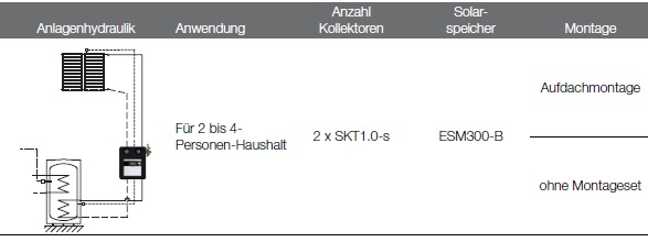 Anlagenhydraulik