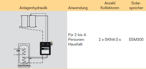 Anlagenhydraulik