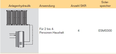 Buderus-Logaplus Solarpaket S111